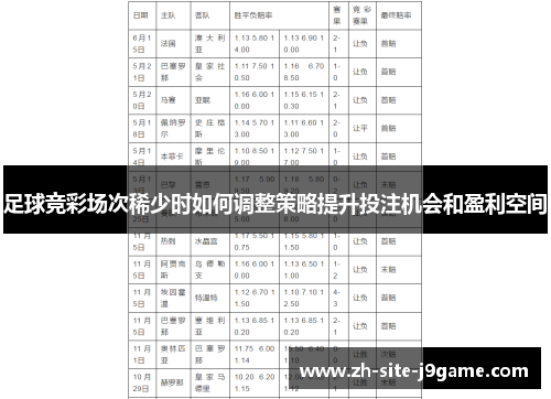 足球竞彩场次稀少时如何调整策略提升投注机会和盈利空间