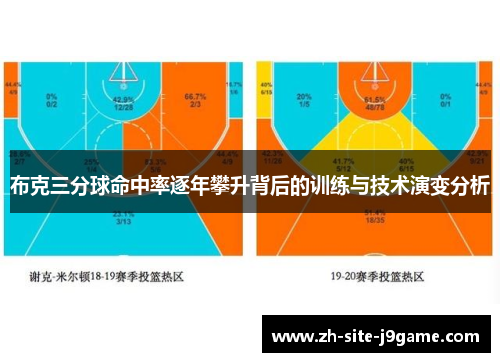 布克三分球命中率逐年攀升背后的训练与技术演变分析