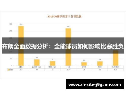 布朗全面数据分析：全能球员如何影响比赛胜负