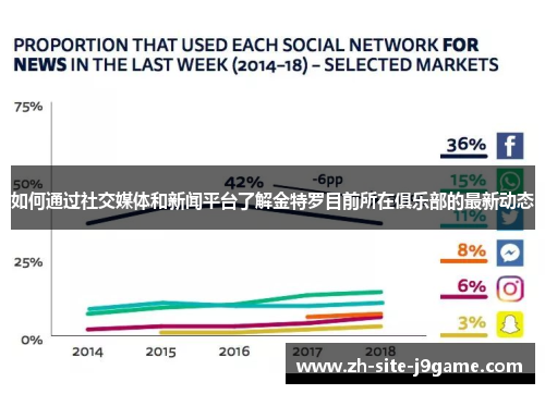如何通过社交媒体和新闻平台了解金特罗目前所在俱乐部的最新动态 如何通过社交媒体和新闻平台了解金特罗目前所在俱乐部的最新动态