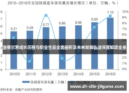 洛塞尔索成长历程与职业生涯全面剖析及未来发展轨迹深度解读全景 洛塞尔索成长历程与职业生涯全面剖析及未来发展轨迹深度解读全景