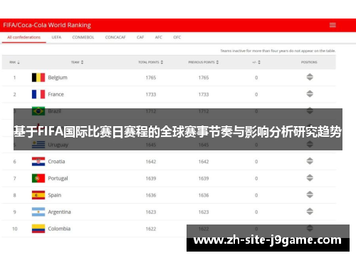 基于FIFA国际比赛日赛程的全球赛事节奏与影响分析研究趋势