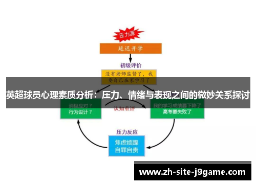 英超球员心理素质分析：压力、情绪与表现之间的微妙关系探讨