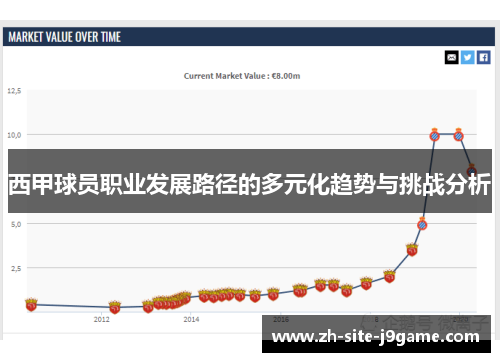 西甲球员职业发展路径的多元化趋势与挑战分析
